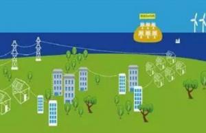 二連浩特市微電網(wǎng)示范項目推進(jìn)有序項目預(yù)計于4月份開工建設(shè)