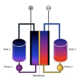 斯坦福研究人員為儲(chǔ)能優(yōu)化制造液態(tài)金屬流動(dòng)電池