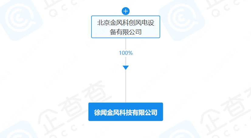 金風(fēng)科技成立新公司！含海上風(fēng)電業(yè)務(wù)